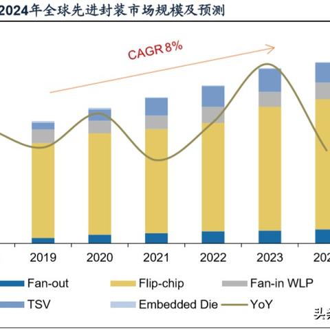 2024全年资料免费大全6|探索未来无限可能_智慧版SIP.8.851