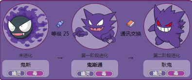 物种进化融合TapTap客户端(暂未上线)-物种进化融合下载中文版v.3.42